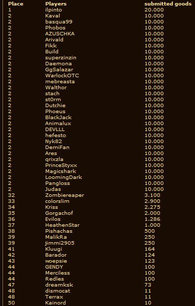 compet placements of january bearbeitet.png