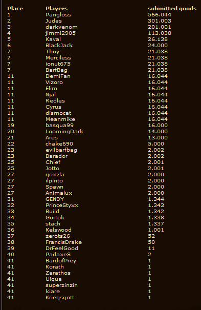 competition december 2015 placements.png